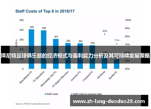 泽尼特足球俱乐部的经济模式与盈利能力分析及其可持续发展策略