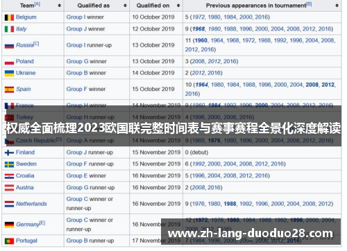 权威全面梳理2023欧国联完整时间表与赛事赛程全景化深度解读
