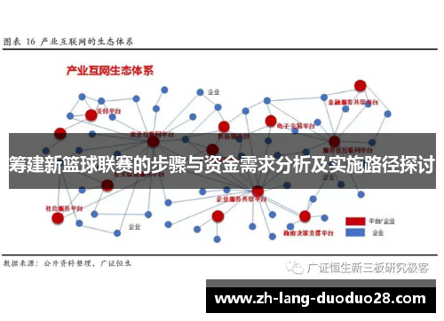 筹建新篮球联赛的步骤与资金需求分析及实施路径探讨