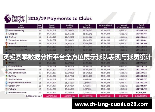 英超赛季数据分析平台全方位展示球队表现与球员统计