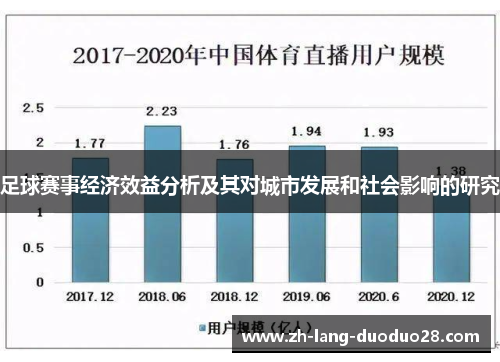 足球赛事经济效益分析及其对城市发展和社会影响的研究 足球赛事经济效益分析及其对城市发展和社会影响的研究
